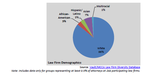 Law Demographics