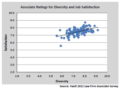 Diversity vs satisfaction