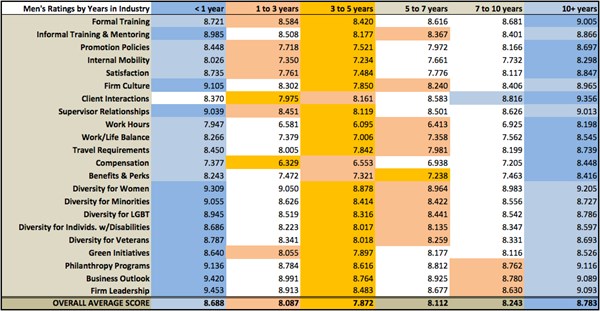 Men Acct Rating Data Final