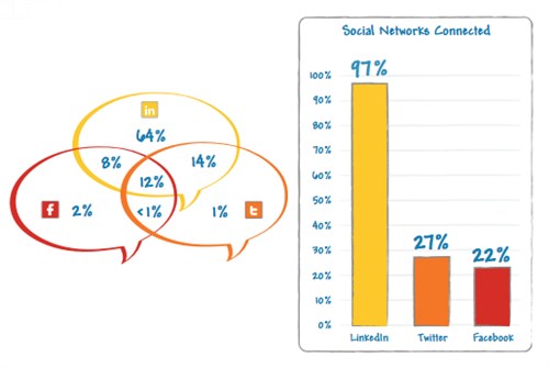 linkedin graphic