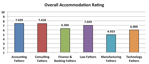 4_overall Accomodation Rating