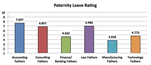 1_paternity Leave Rating