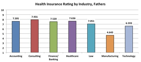 7_health Insurance Fathers