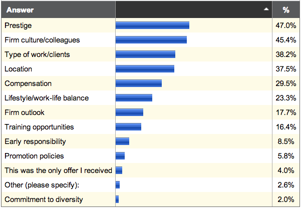 2013 deciding factors
