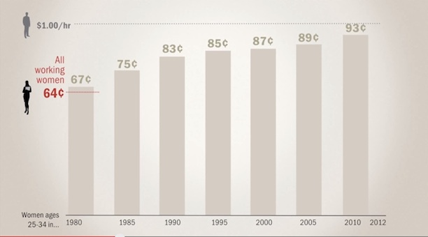 Gender_gap_1