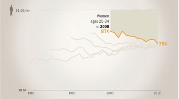 Gender_gap_2