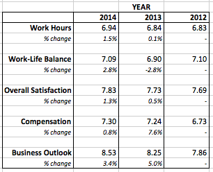 work-life balance