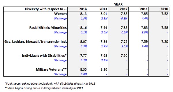 diversity chart