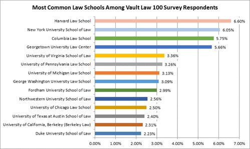 law school rangking