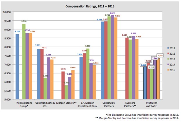 compensation banking 2015