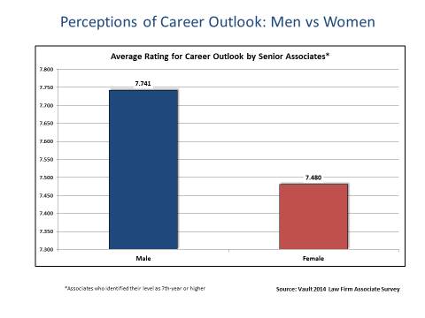 Career Outlook