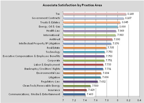 patent law jobs