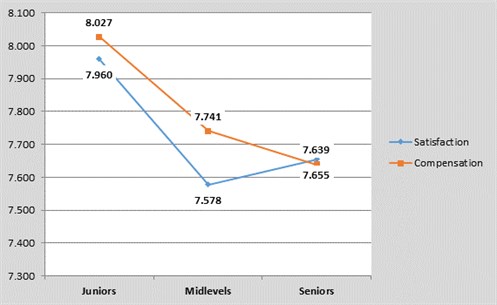 Scatter Plot