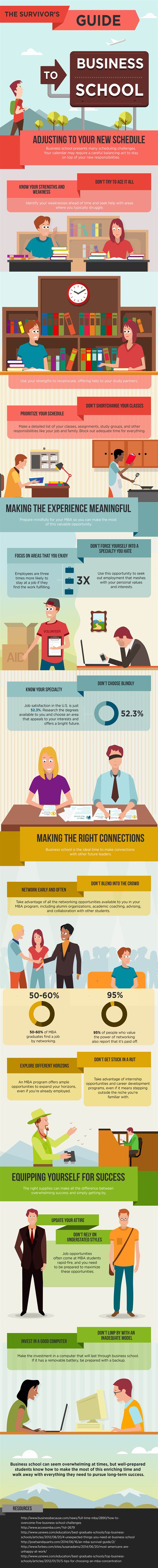 Surviving B-School Infographic