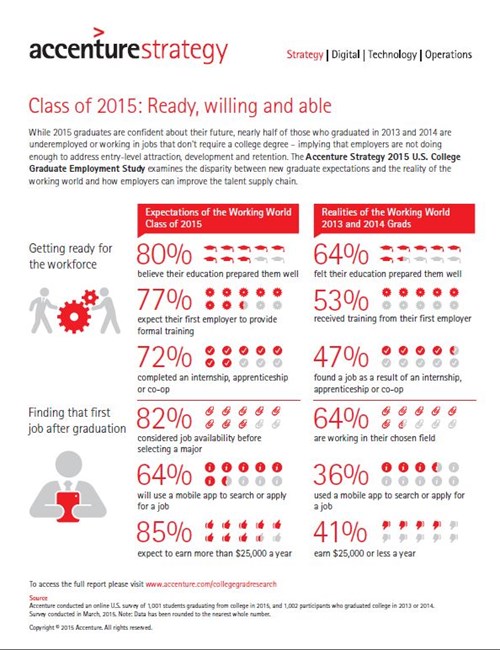Accenture 2015 Grad Report