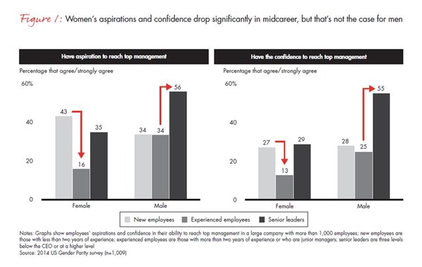 Bain Women Motivation Gap