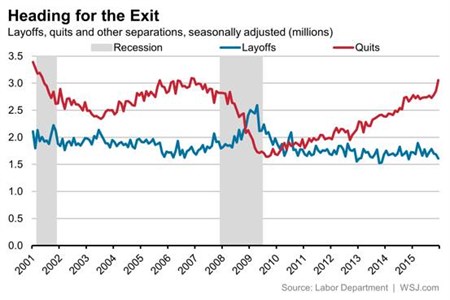 graph for quit job