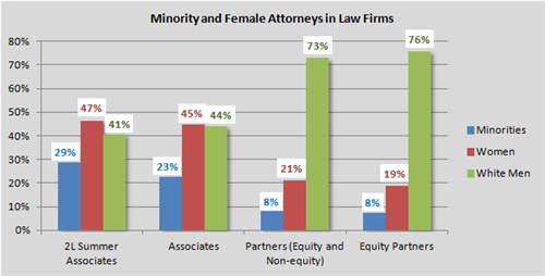 Diversity Women