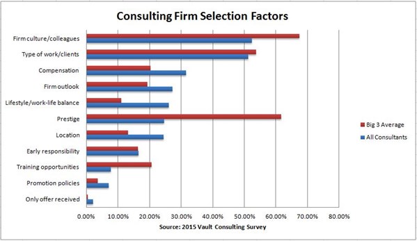 Consulting Selection Factors 2015