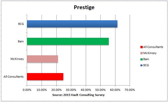 Consulting Selection - Prestige
