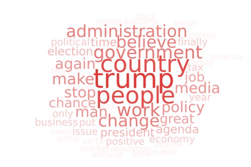Trump word cloud