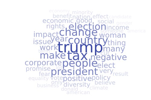 Clinton word cloud