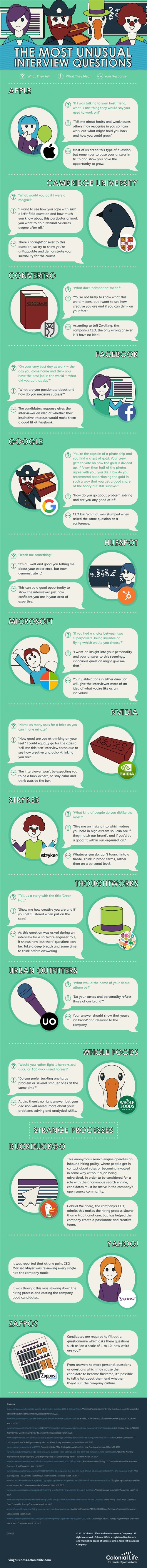 Unusual Interview Questions