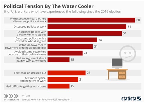Statista Political Tension