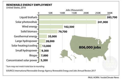 Renewable energy jobs