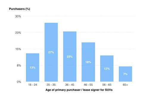 Kivestu Chart Example