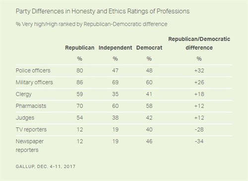 Gallup chart