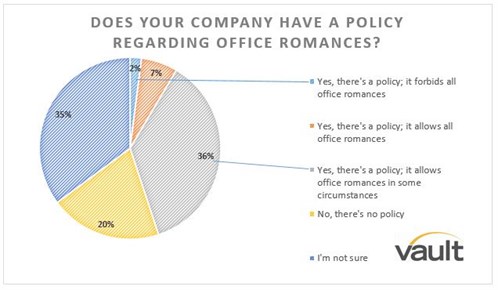 3. Office Policy