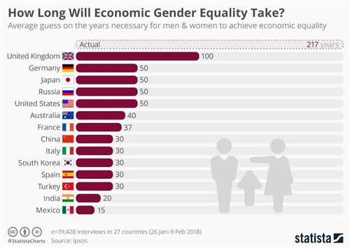 Economic parity chart